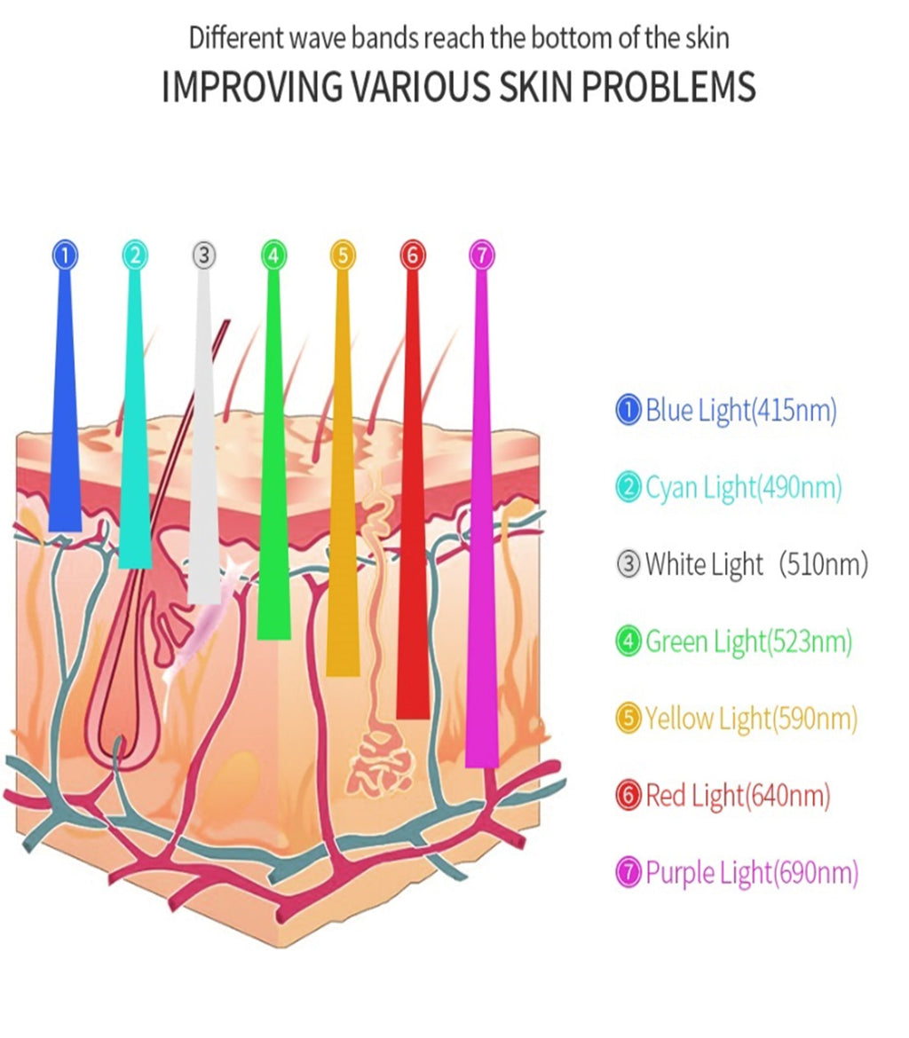 LumaNova Prism Multicolor LED Facial Light Device Pro
