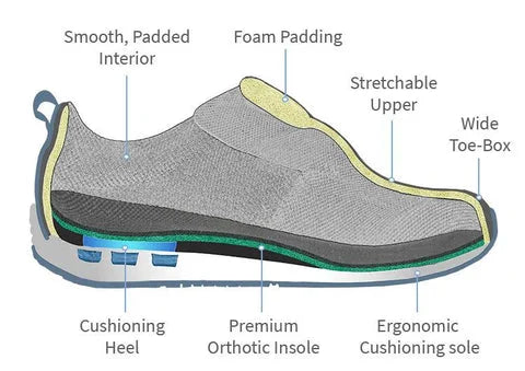 Herren Schuhe mit Fußgewölbeunterstützung, StrideFlex handgenähte Leder-Slipper mit gepolsterten Sohlen
