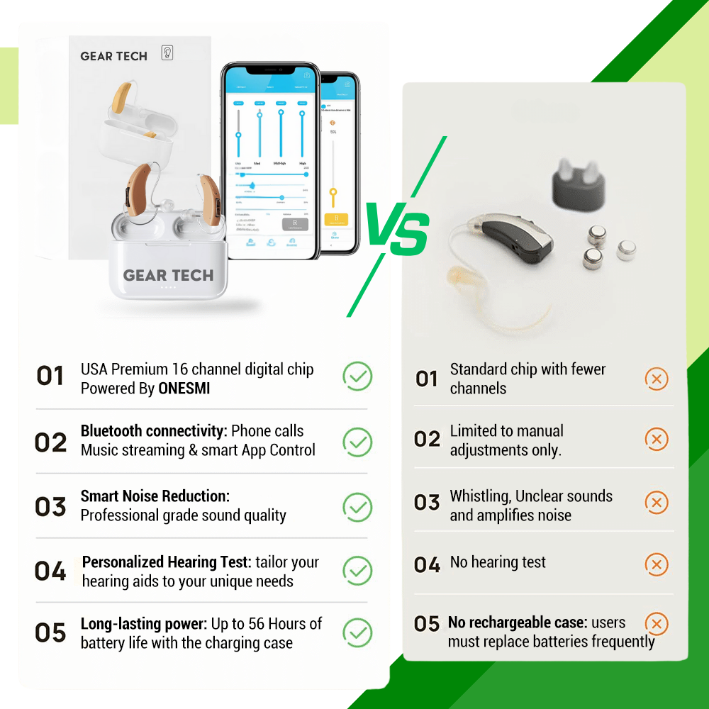 Vero BTE Bluetooth recargable con cancelación de ruido
