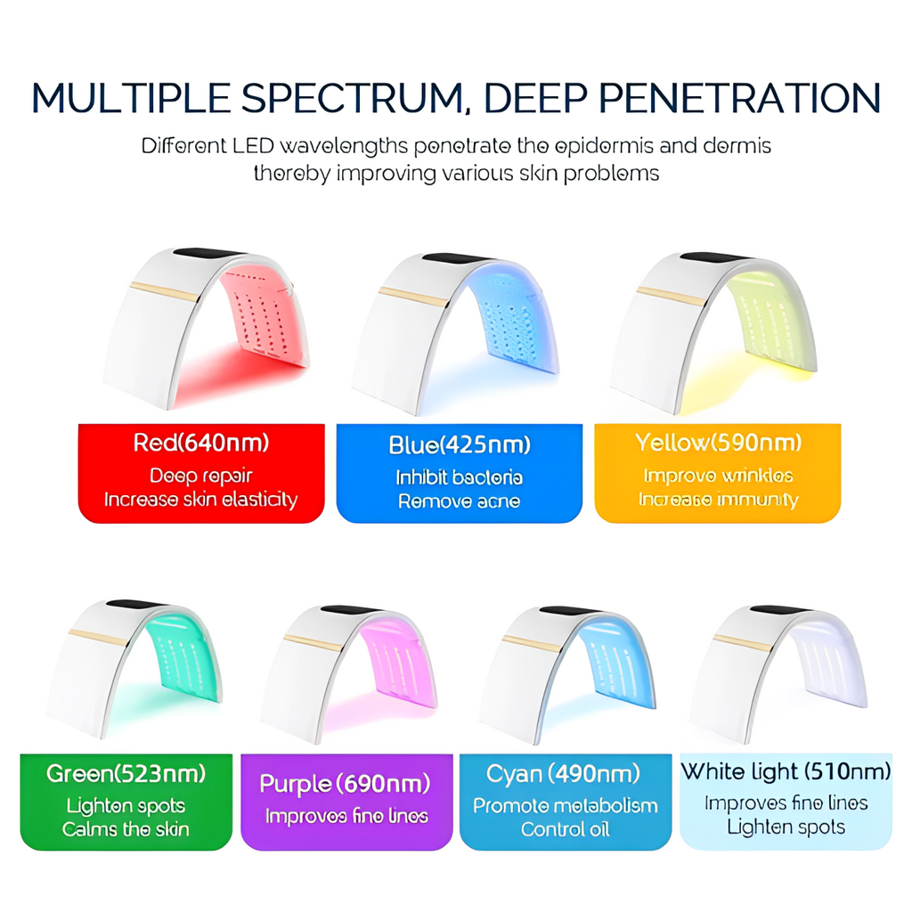 LunaGlow Seven-Color LED Photon Facial Device For Skin Renewal