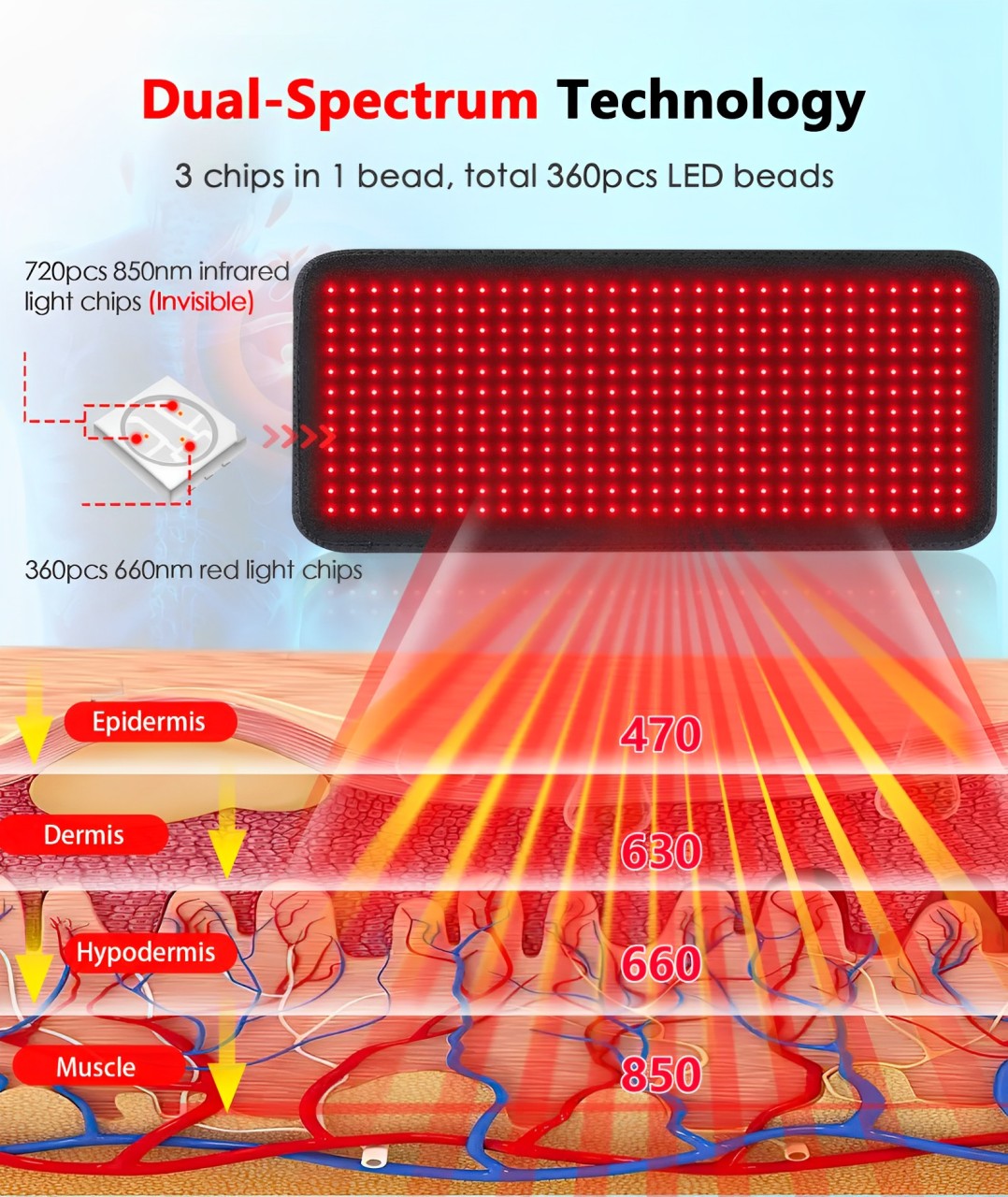 LumaFlex Pro Red Light Pad and Wrap for Home Use Large