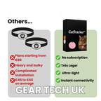 PawTrail Waterproof Cat GPS Tracker, Real-Time Location Tracking