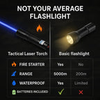 Linterna láser, antorcha impermeable AeroForge Pro para encender fuego durante acampadas