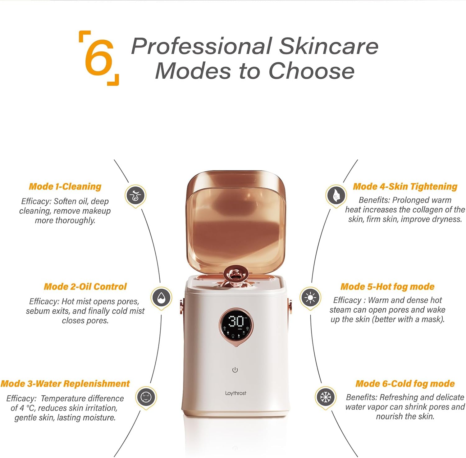 AureaGlow Steamer With Ionic Action For Gentle Deep Cleansing