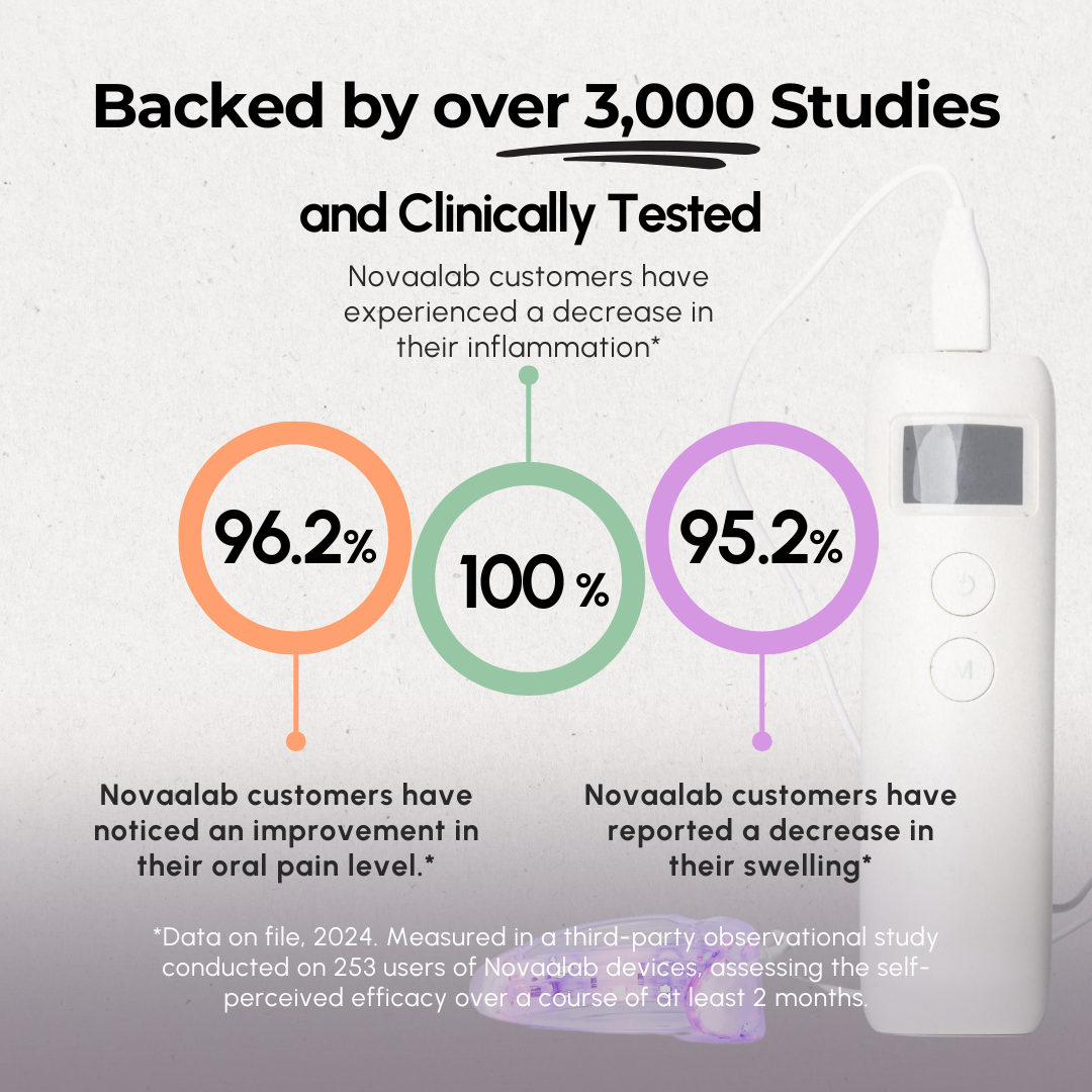 LumaGum Pro Gum Therapy LED For Healthier Gums At Home