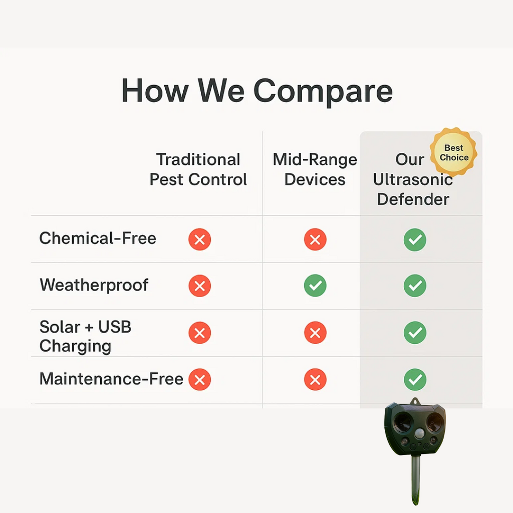 Répulsif solaire à ultrasons pour oiseaux avec détecteur de mouvement, résistant aux intempéries, SolPro