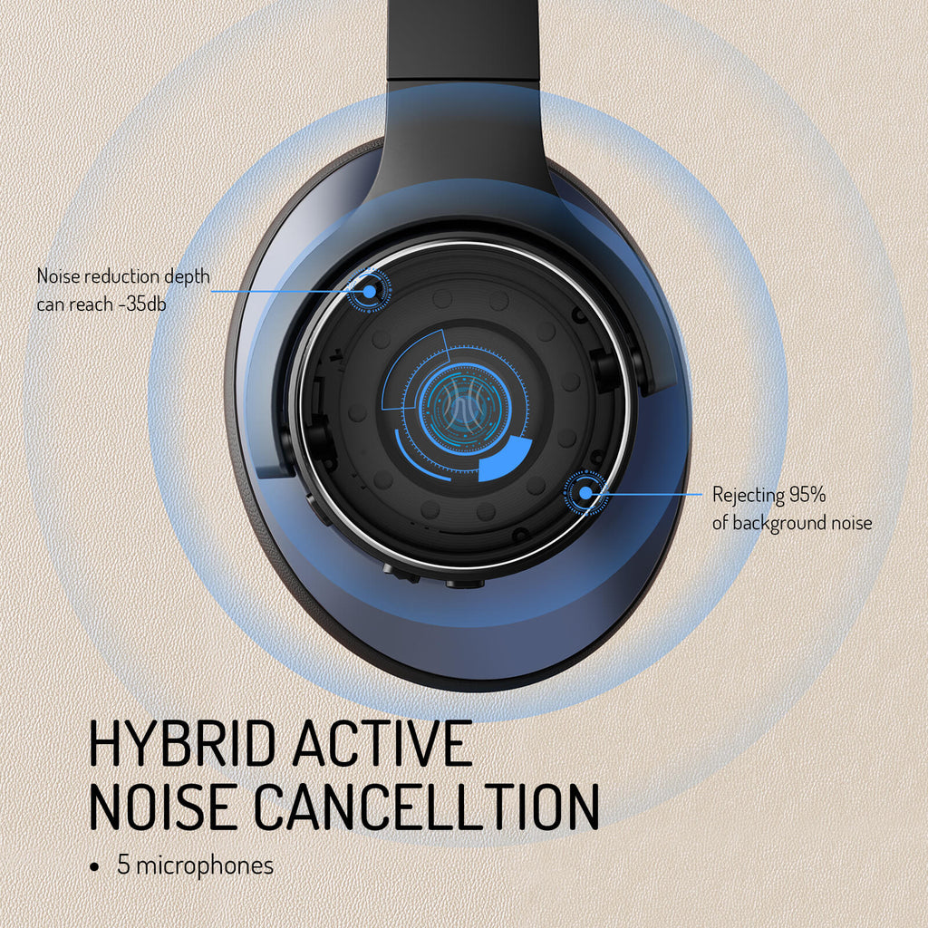 Langattomat korvakuulokkeet hybridimelunvaimennuksella, Bluetooth 5.0