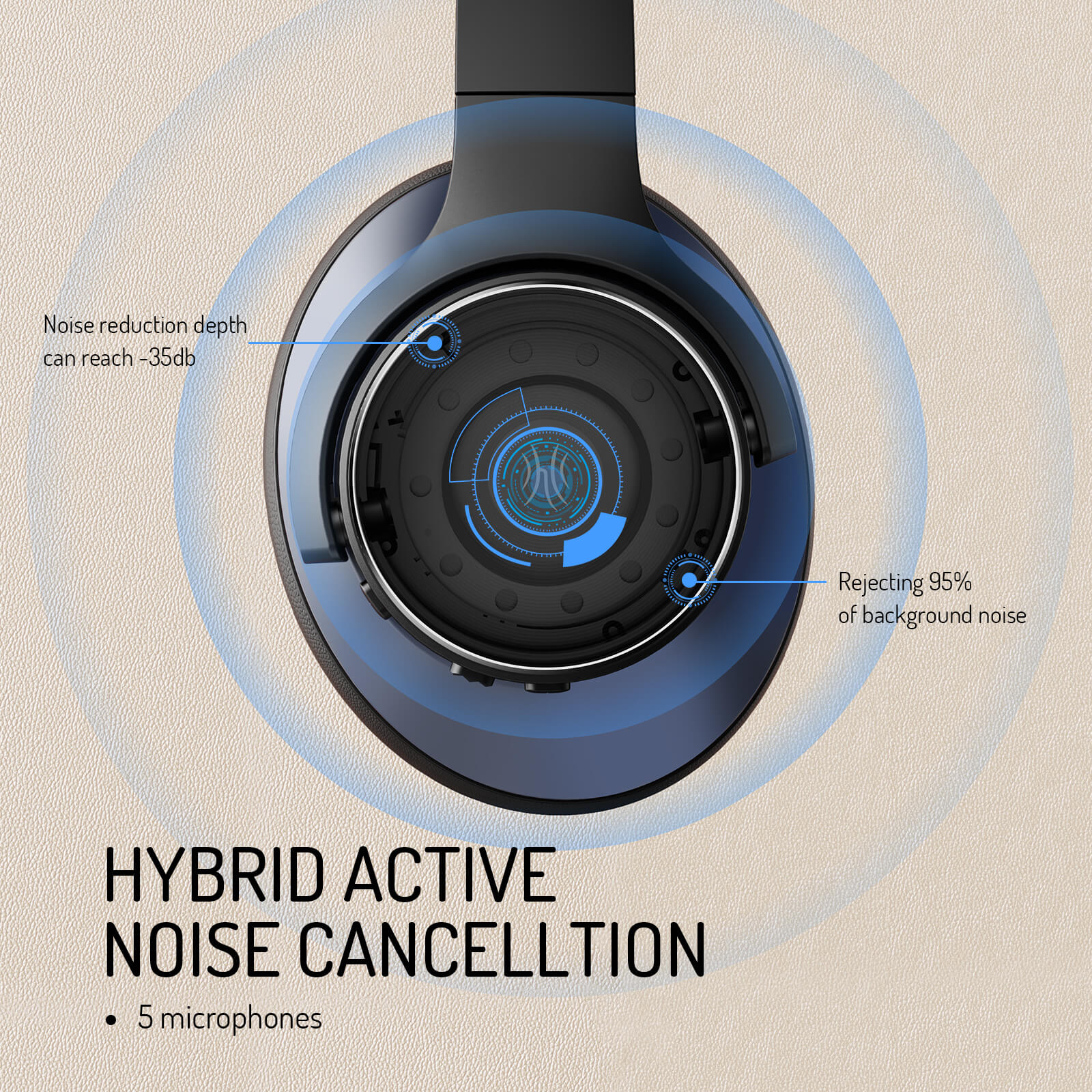 Langattomat korvakuulokkeet hybridimelunvaimennuksella, Bluetooth 5.0