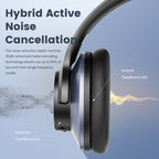 Langattomat korvakuulokkeet hybridimelunvaimennuksella, Bluetooth 5.0