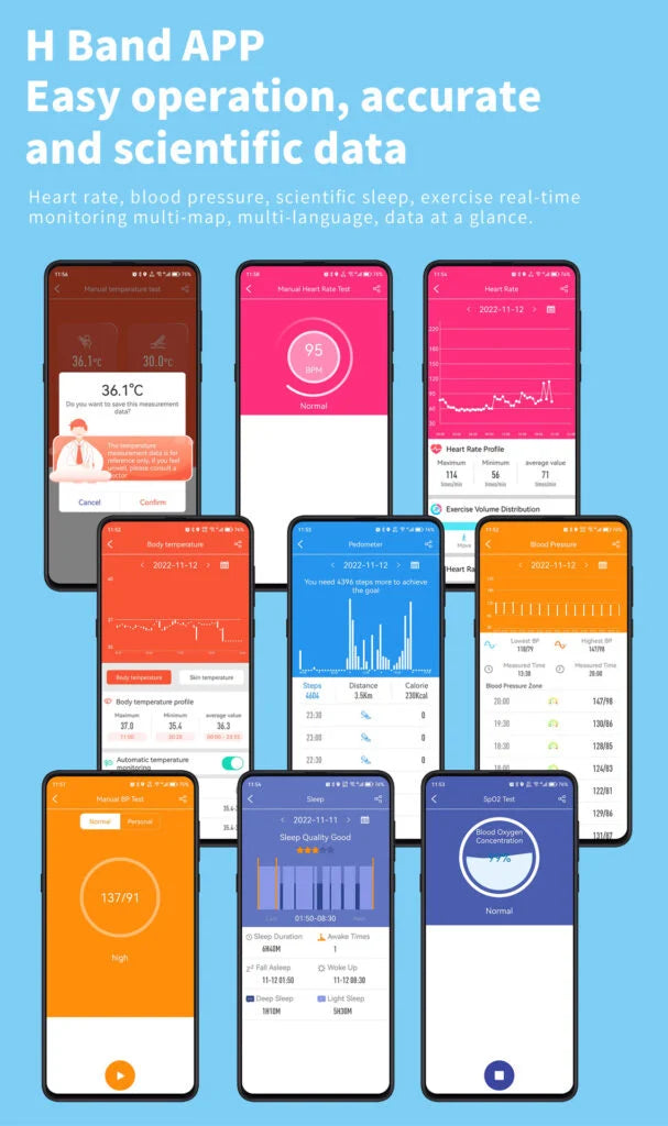 LumenSense Healthwatch Real-Time Wearable Tracker Device