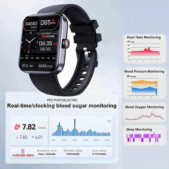 GlycoGuard Healthwatch – nichtinvasiver Glukosemonitor und Gesundheits-Tracker