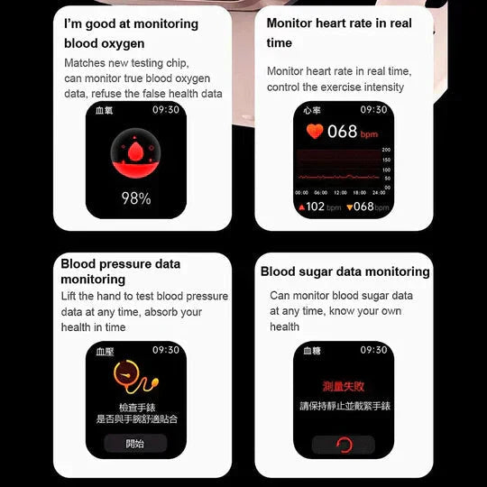 GlycoGuard Healthwatch – nichtinvasiver Glukosemonitor und Gesundheits-Tracker