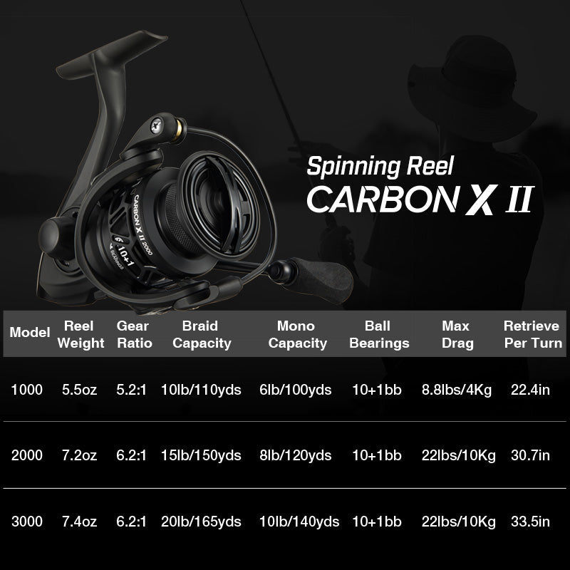 Piscifun Carbon X II Ultralight Spinning Reel, All-Carbon Fiber Build