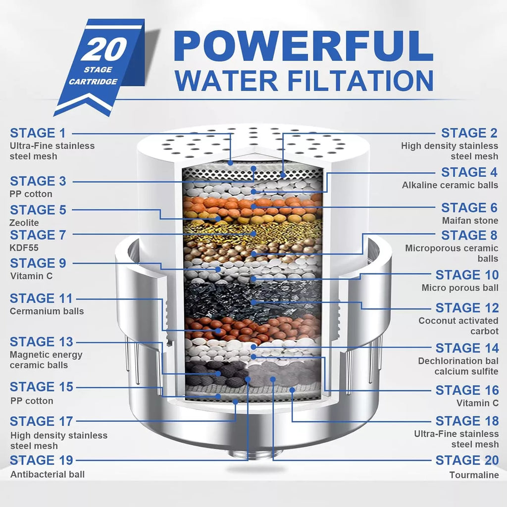 Doccia filtrata, sistema HydraVive a 20+3 stadi per capelli e pelle