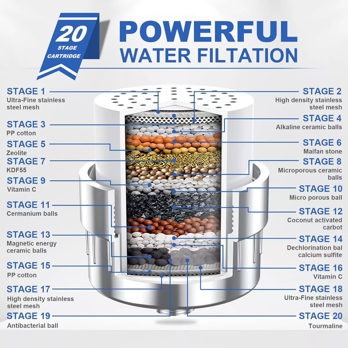 Doccia filtrata, sistema HydraVive a 20+3 stadi per capelli e pelle