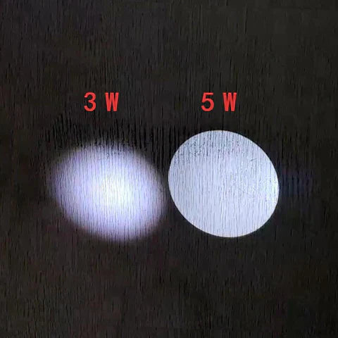 LED-Vergrößerungsbrillen-Headset, OrionView Fernglas 2,5- bis 3,5-fach