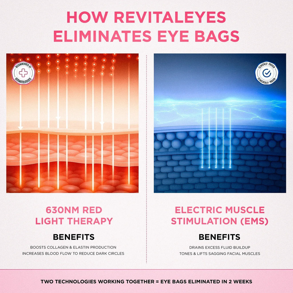 Dispositivo RadianceLift para a zona sob os olhos com luz vermelha e terapia de microcorrentes