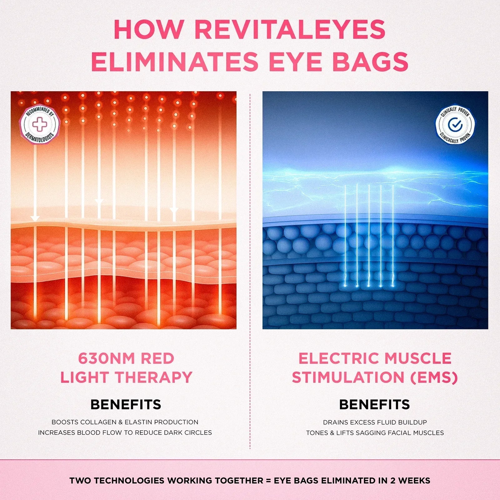 Dispositivo RadianceLift para a zona sob os olhos com luz vermelha e terapia de microcorrentes