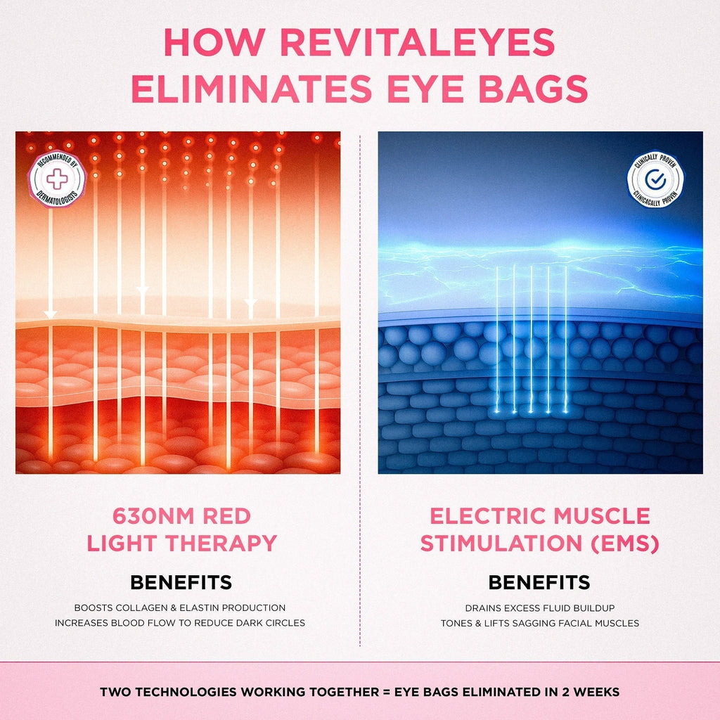LumaNova Eye Rejuvenator – mikroproudové ošetření a terapie červeným světlem