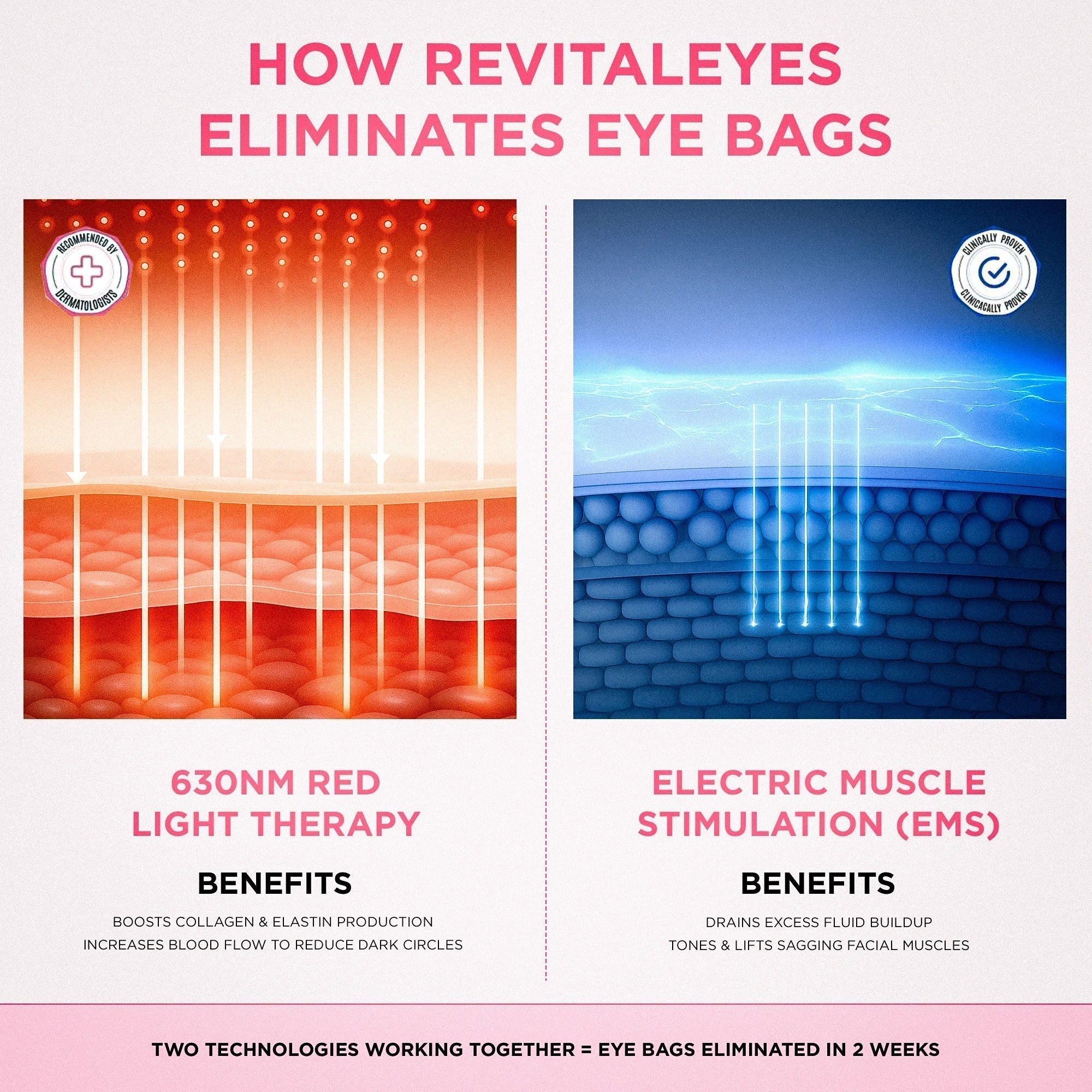 LumaNova Eye Rejuvenator – mikroproudové ošetření a terapie červeným světlem