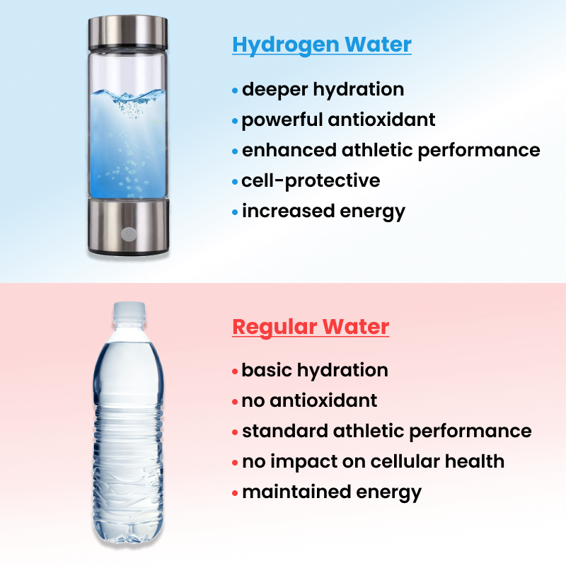 Vireli Wasserflasche mit Wasserstoffanreicherung für das tägliche Wohlbefinden
