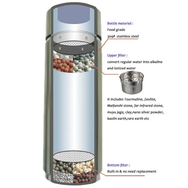 AeroHydra Stainless Steel Alkaline Water Bottle, Hydrogen Ionizer, pH 8-10