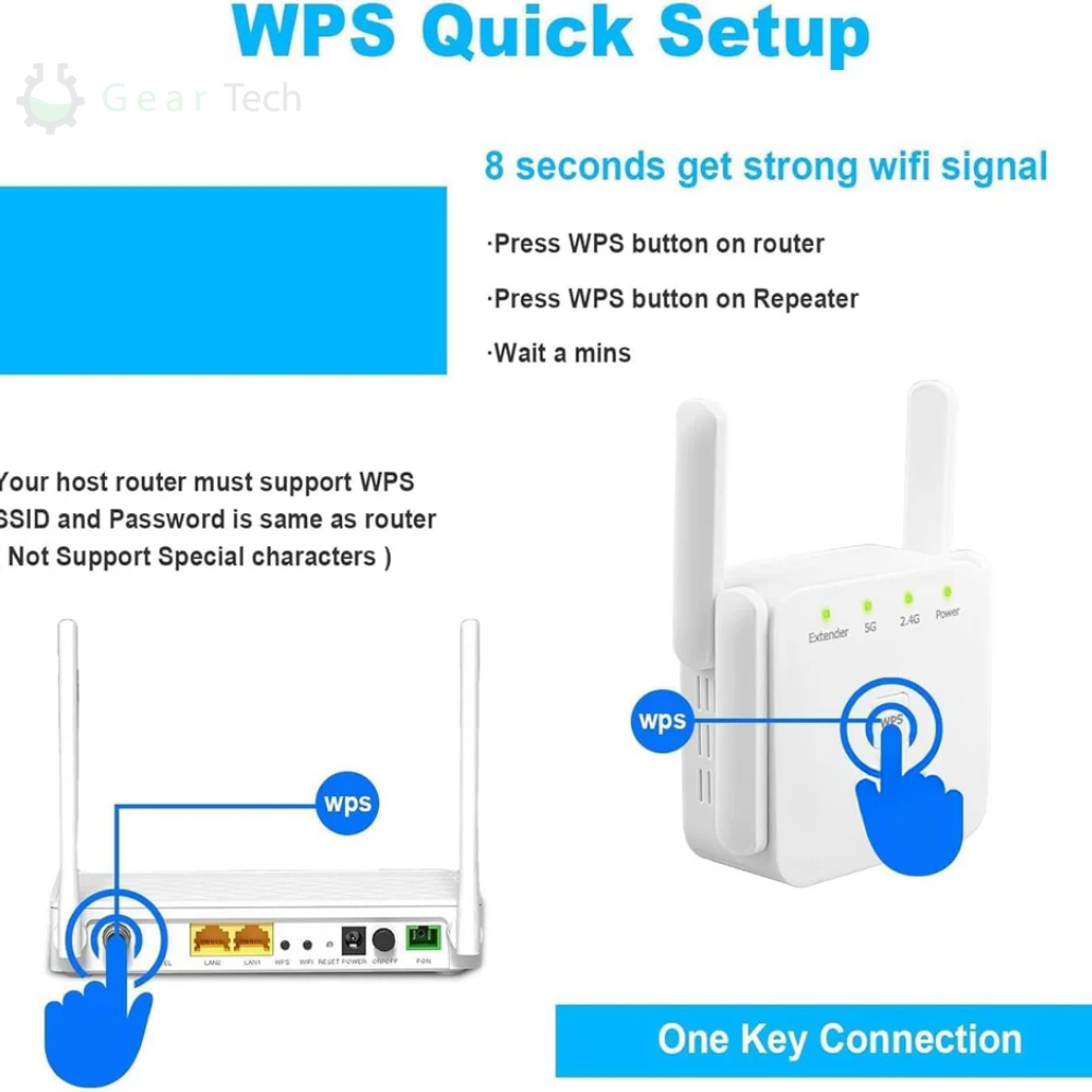 Kaksitaajuuksinen WiFi-verkon kantamanlaajennin kotiin ja puutarhaan, AeroLink, jopa 1200 Mbps