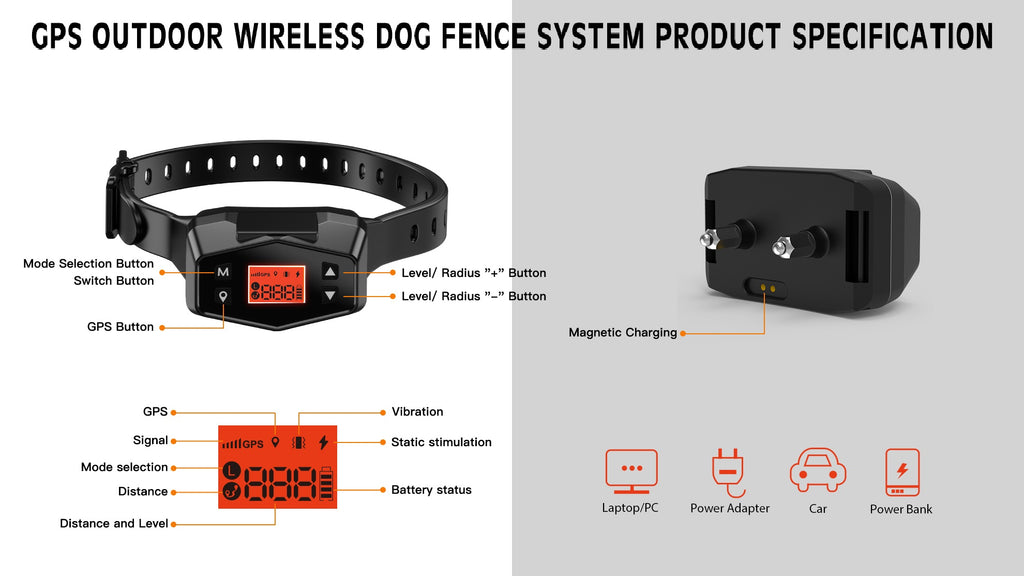 GPS Wireless Dog Fence System, CanineGuard Pro, No Wires, No Subscription