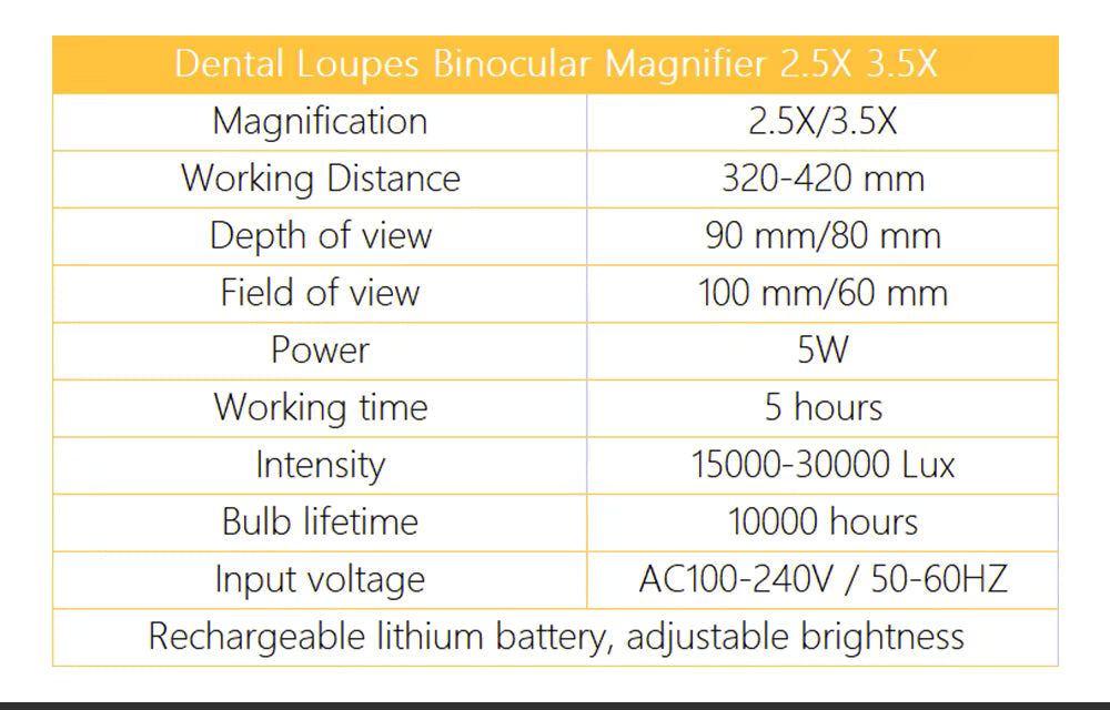 LED-Vergrößerungsbrillen-Headset, OrionView Fernglas 2,5- bis 3,5-fach