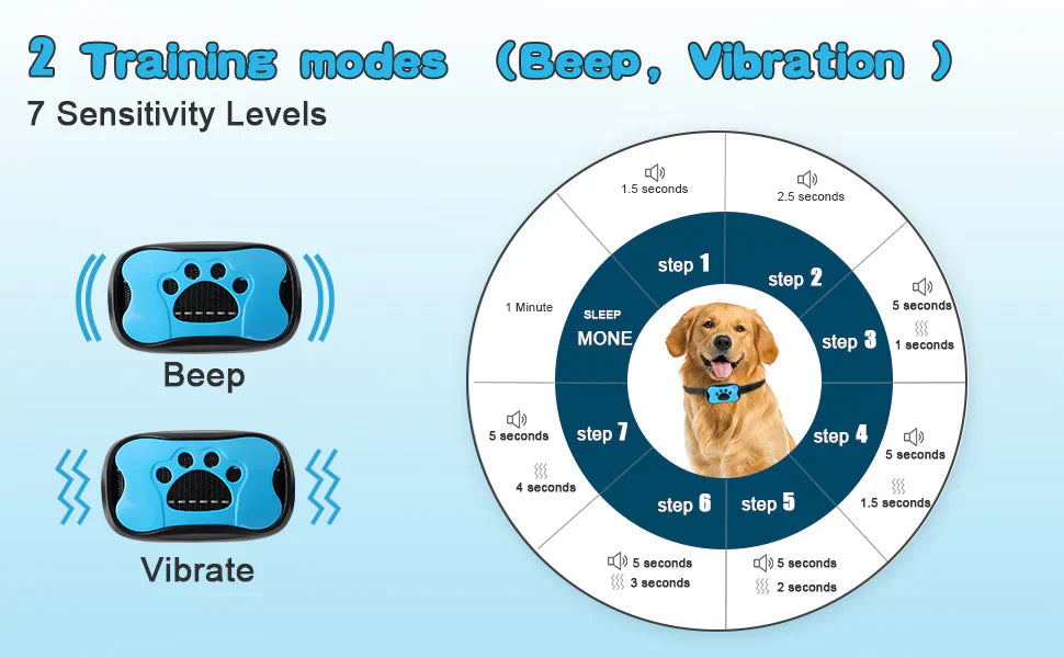 Collare antiabbaio intelligente per cani, senza scosse: beep e vibrazione, CalmPaw