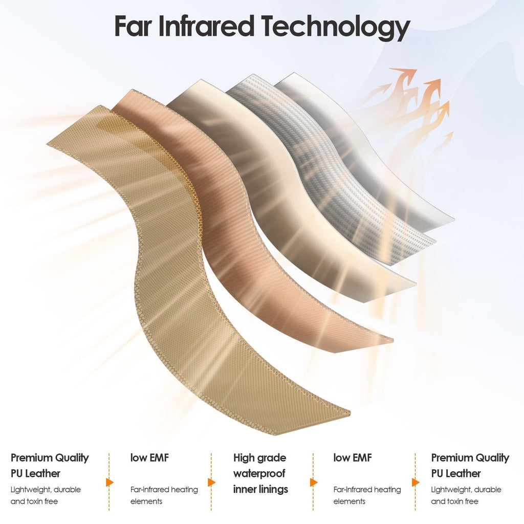 AureaHeat Compact Infrared Blanket For Detox And Relaxation