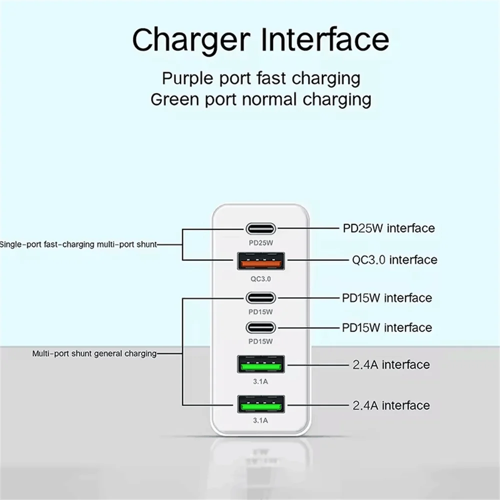 160W USB C Multiple Port Wall Charger And Power Station