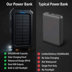 TerraNova TrailCharge 20000 mAh wasserdichte Solar-Powerbank