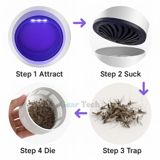 Piège à insectes lumineux UV AeroGuard pour la maison et la terrasse