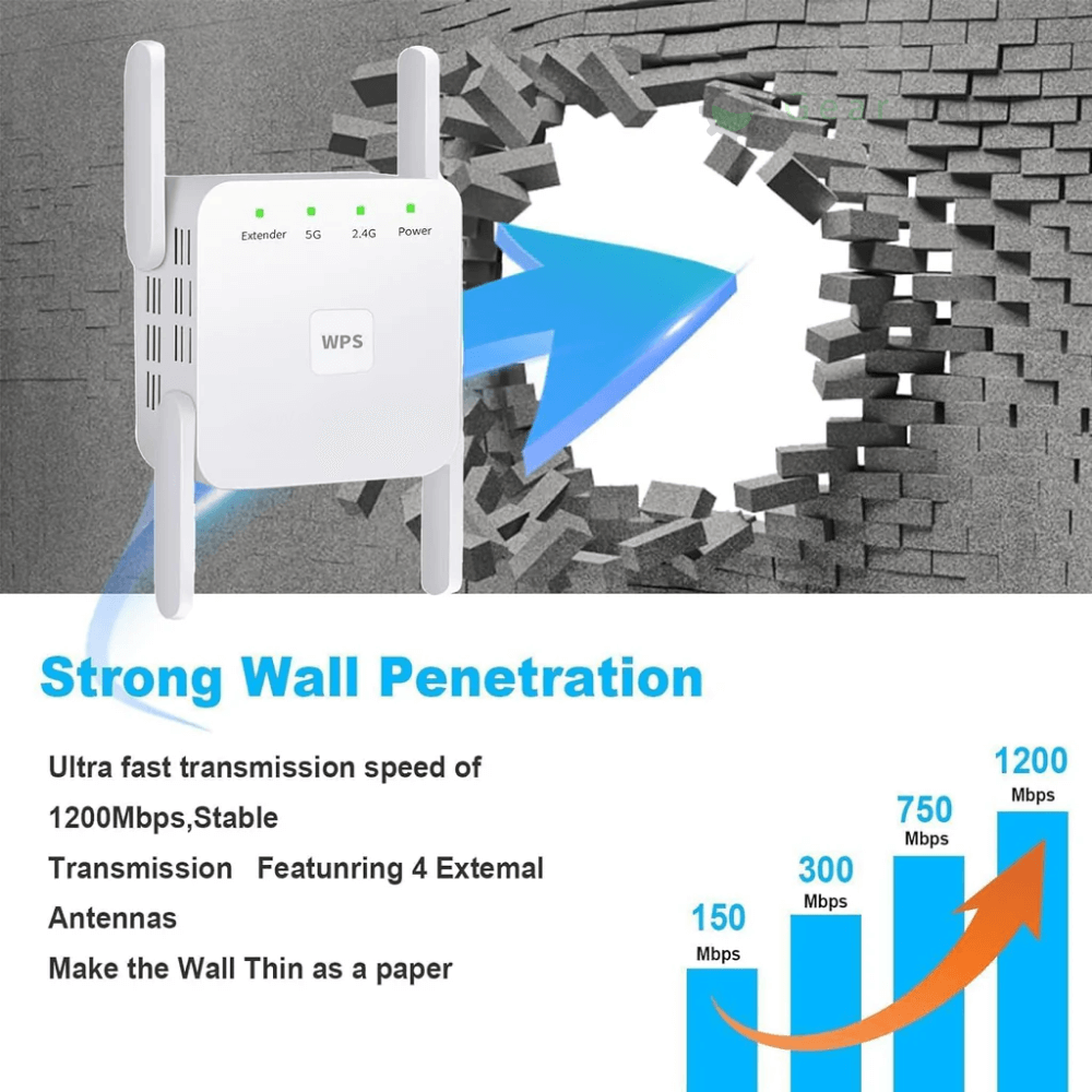 Zesilovač WiFi signálu FluxWave X5, prodlužovač dosahu s rychlostí 300 nebo 1200 Mb/s pro domácnosti ve Velké Británii
