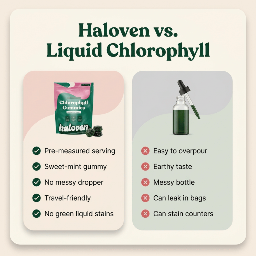 Denní chlorofylové želé pro svěží dech a podporu zdraví střev