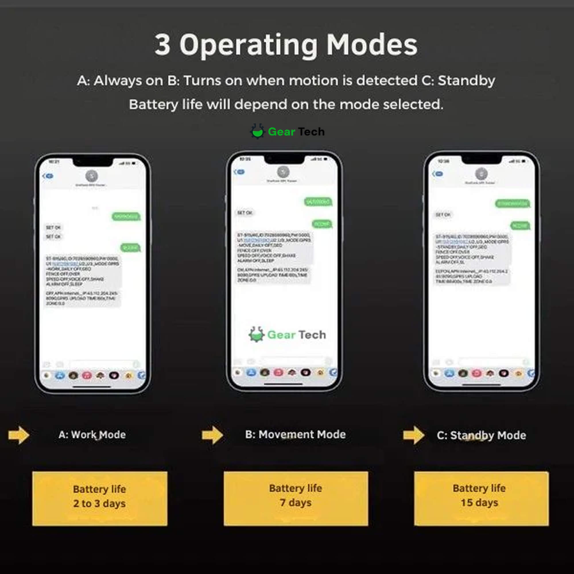 Rastreador GPS para automóvil con activación por voz, batería impermeable de 5000mAh