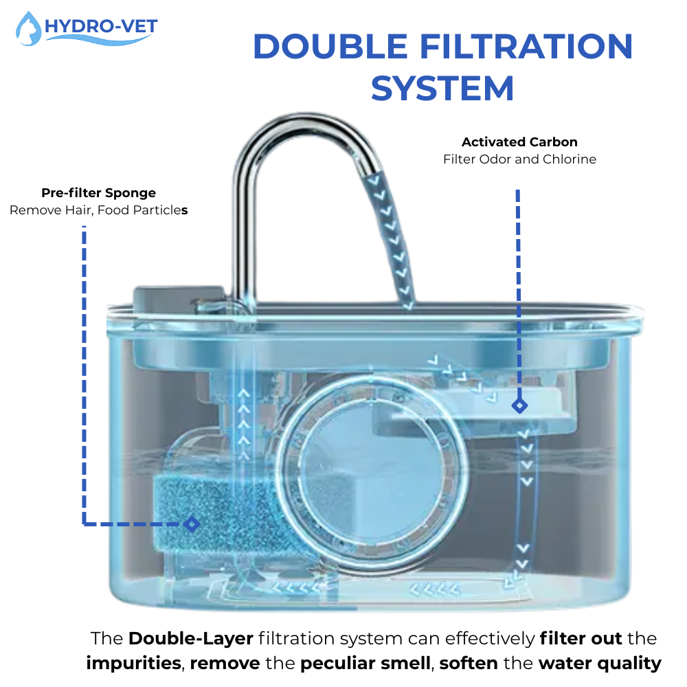 Pet Water Fountain, AeroQuell Whisper-Quiet Filtered Hydration
