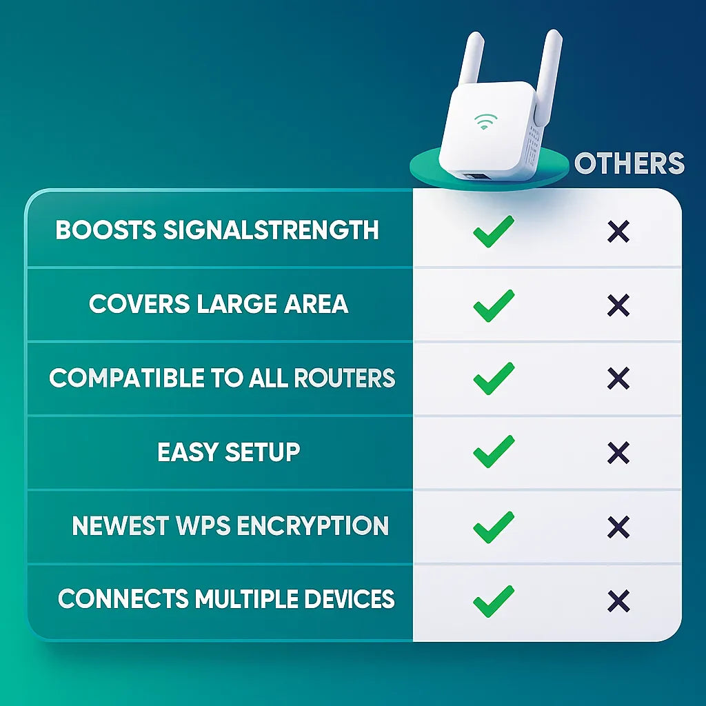 Kaksitaajuuksinen WiFi-verkon kantamanlaajennin kotiin ja puutarhaan, AeroLink, jopa 1200 Mbps