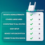 Kaksitaajuuksinen WiFi-verkon kantamanlaajennin kotiin ja puutarhaan, AeroLink, jopa 1200 Mbps