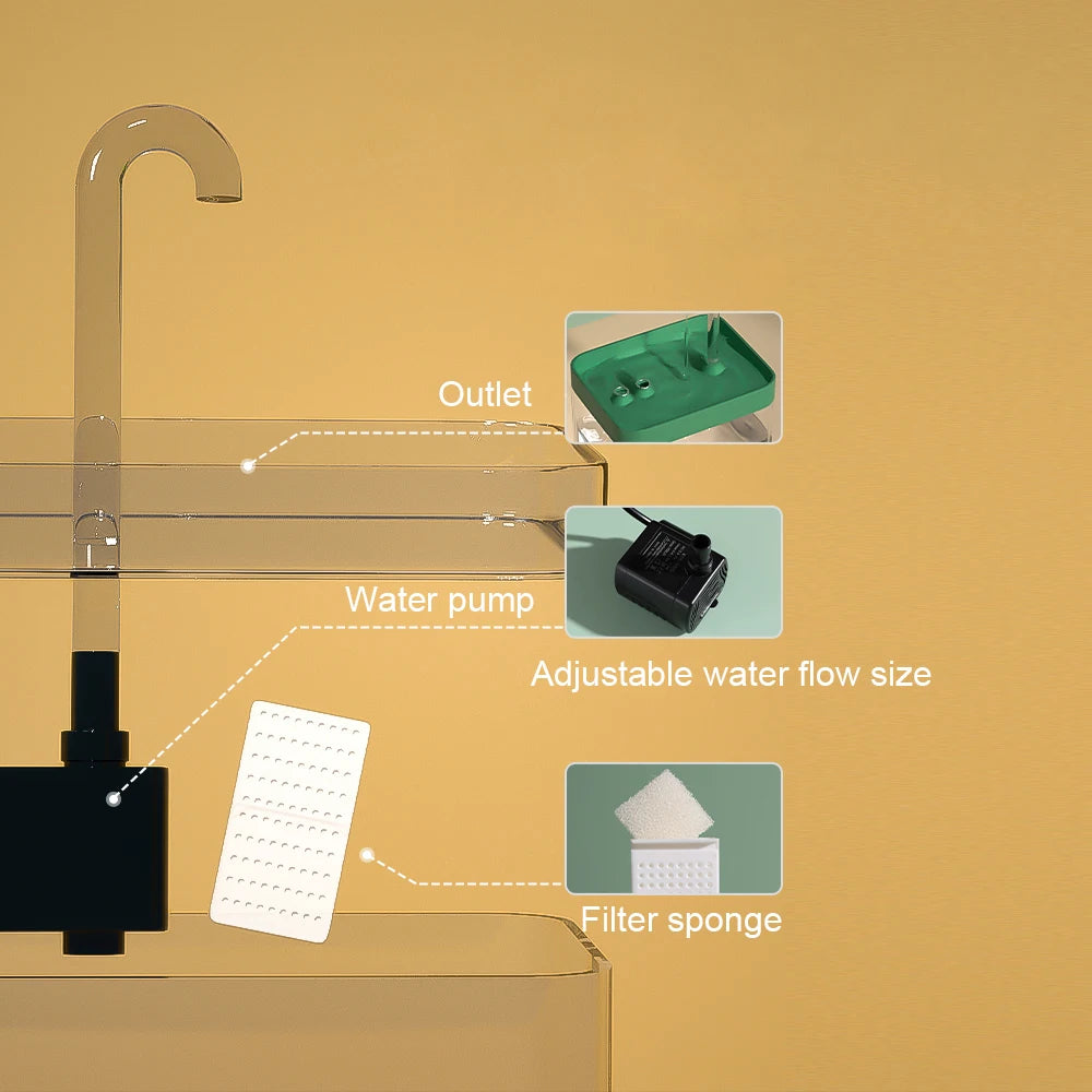 Stille, automatisk vandfontæne til katte, 1,5 l tank med automatisk filter
