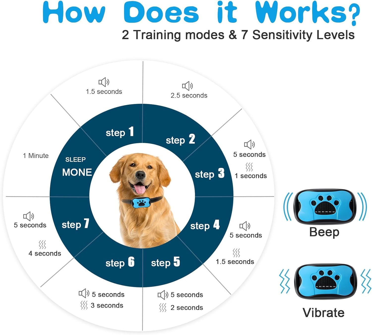Collare antiabbaio intelligente per cani, senza scosse: beep e vibrazione, CalmPaw