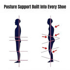 Încălțăminte de mers ergonomică, ușoară ca un fulg și cu susținere, pentru confort zilnic