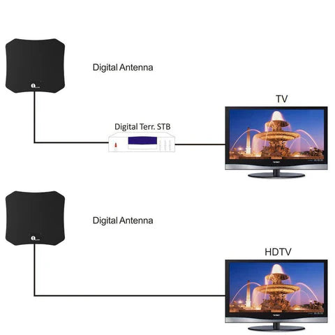 Vnitřní HDTV anténa NovaLeaf Pro, připravená na 4K, s vysokým ziskem příjmu