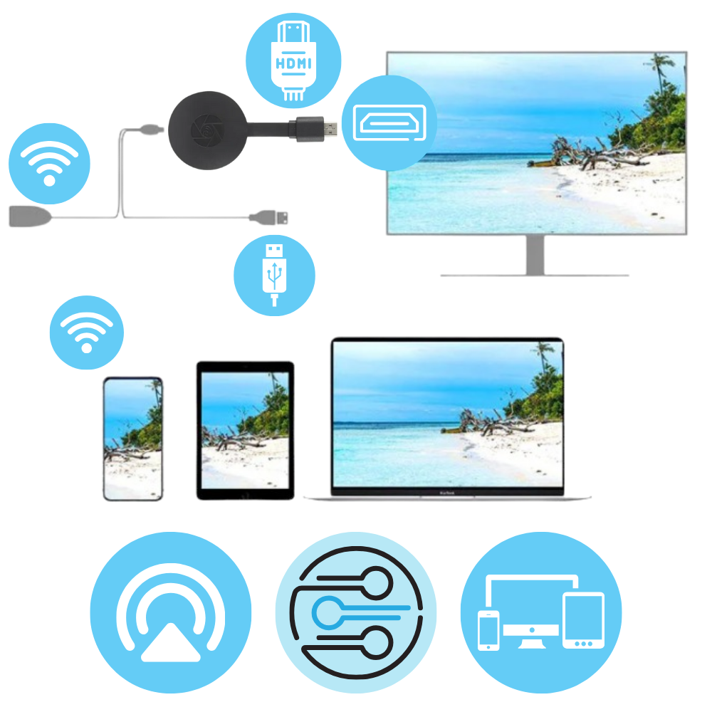 HDMI adaptér pro přenos obrazu z telefonu do televizoru, zrcadlení obrazovky v rozlišení 1080p